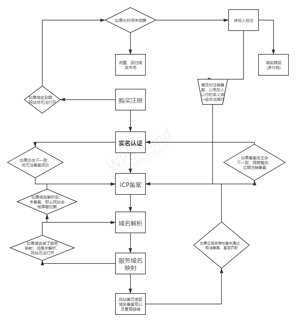 批量域名注册查询_批量查询域名备案和收录_域名批量备案购买